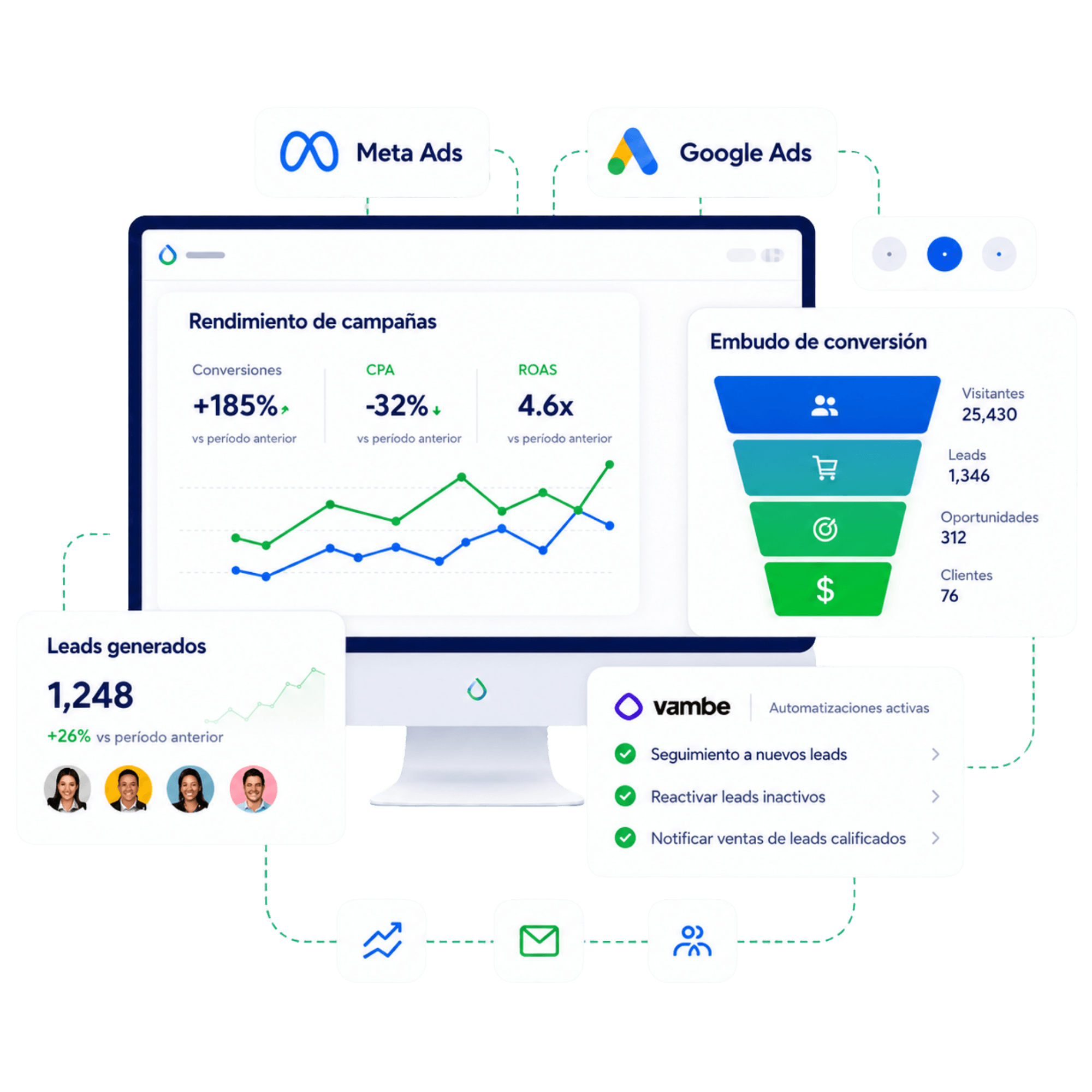 Sistema de marketing digital, campañas, embudos y automatizaciones de SEMMARK